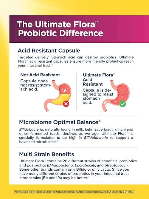 Renew Life Ultimate Flora Probiotics for Women 65 Billion CFU Delayed Release Vegan Capsules | Vaginal | Digestive Health | Immune Health | Dairy Free | 30 Count - Image 3