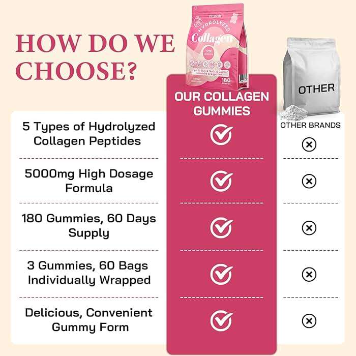 OHaboth Collagen Gummies for Women, Hydrolyzed Collagen Peptides Type I, II, III, V, X, 0 Sugar - Collagen Gummies for Skin, Wrinkles, Hair, Nails, Digestive & Immune Health, 60 Days Supply - Image 8