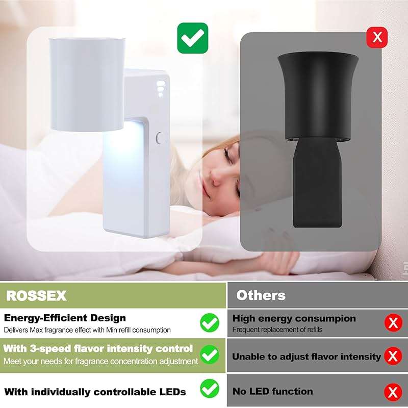 ROSSEX 2 PCS Wall Fragrance Plug in with Night Light and Oil Diffuser Plug with Upgraded Fragrance Concentration Control, Compatible with Bath and Body Works WallFower for Home, White - Image 3