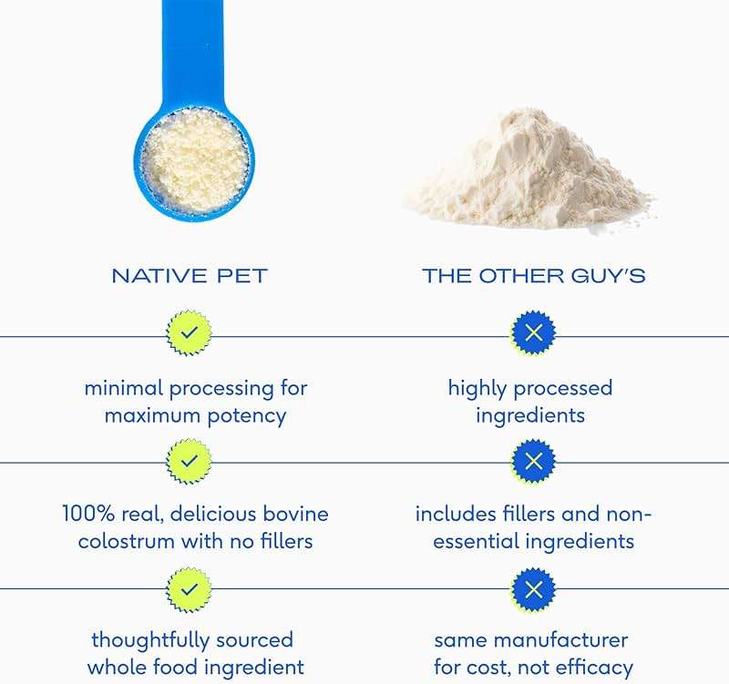 Native Pet Colostrum for Dogs - Bovine Colostrum Powder - Dog Allergy Relief, Itchy Skin Relief, Immune Support & Gut Health - 100% Single-Ingredient Supplement with Bioactive Nutrients - 120 Scoops - Image 3