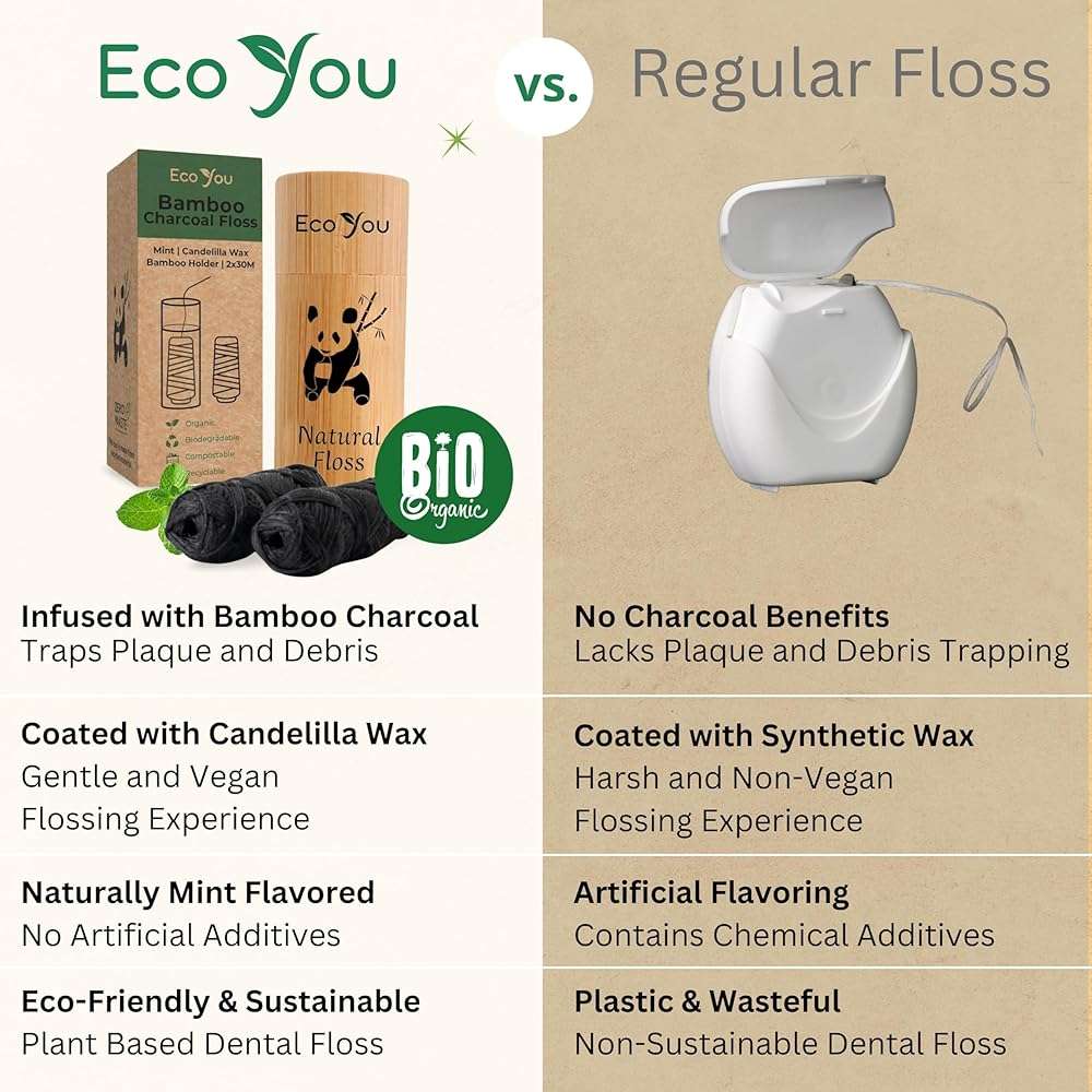 Charcoal Bamboo Floss | 2 Natural Floss Refill with Bamboo Container | Organic Mint & Candelilla Wax | Vegan & Biodegradable | Compatible with Similar Size Dental Silk Containers - Image 5