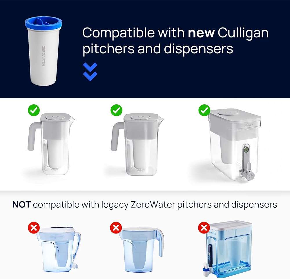 Culligan with ZeroWater Technology 12-Cup Water Filter Pitcher – Includes 5-Stage Advanced Water Filter, IAPMO Certified to Reduce Lead, Total PFAS (Forever Chemicals), Mercury, Fluoride, and Chlorine - Image 7