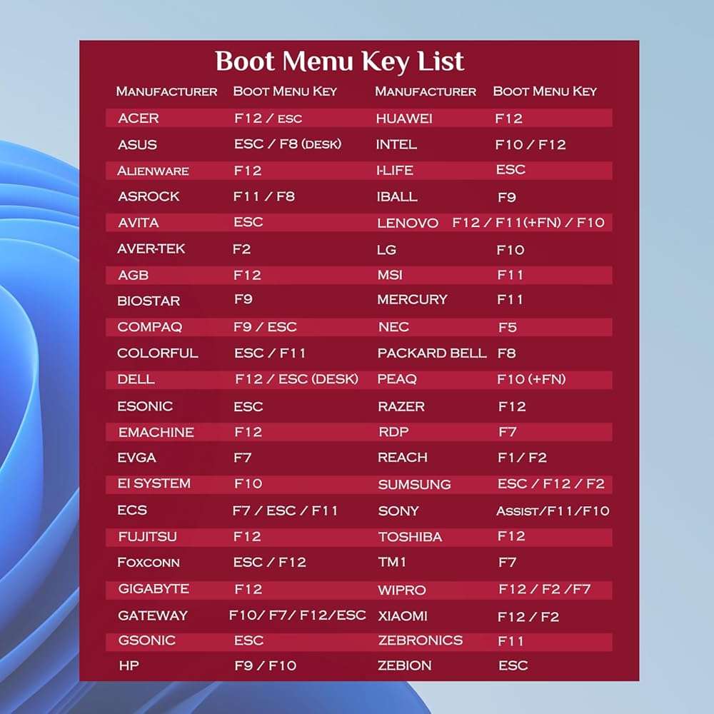 32GB - Bootable USB Driver 3.2 for Windows 11 & 10, Password Reset, Network Drives (WiFi & LAN), No TPM Required, Reinstall,Recovery Windows, Supported UEFI and Legacy, Compatible All Computers - Image 6