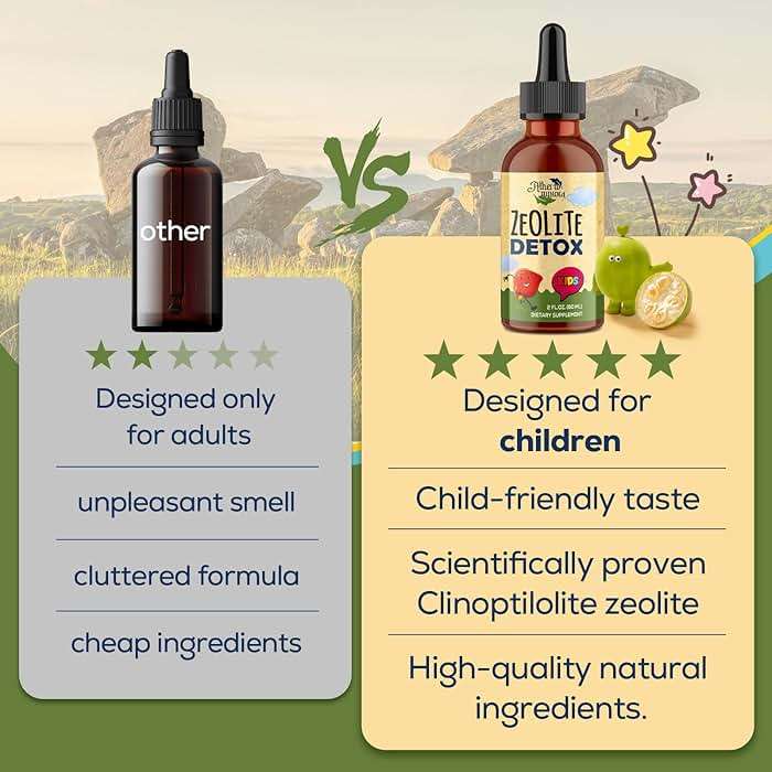 Atherionyxora Zeolite Detox for Kids - Detox Supplement, Gentle & Natural & Sweet-Tasting, Contains Clinoptilolite Zeolite, Vitamin C, Magnesium, and Zinc,120ml - Image 6