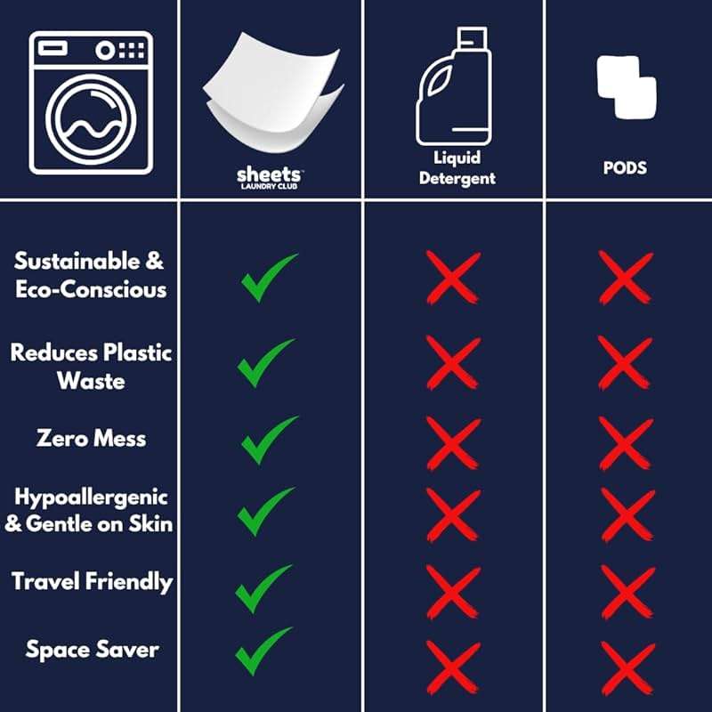 Sheets Laundry Club - Liquidless Laundry Detergent Sheets, 100 Loads - Fragrance Free Scent, Eco-Friendly, Quick-Dissolving Formula, Hypoallergenic, Septic Safe, Plastic-Free Packaging - 50 Sheets - Image 5