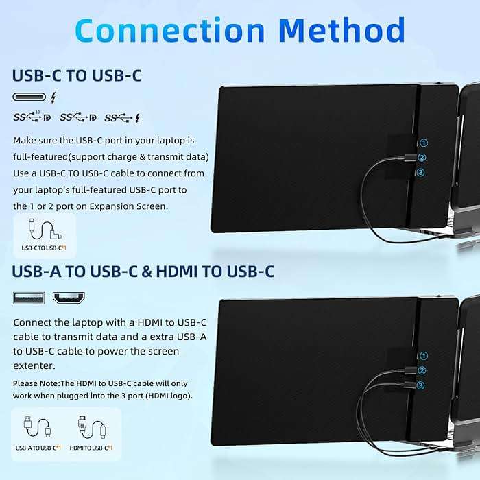 BKVOO Laptop Screen Extender Travel Monitor - 14" Dual Portable Monitor IPS FHD 1080P Travel Work Extra Screen Plug n Paly USB-C HDMI Port Compatible with Wins Mac Chrome Dex Fits 13-17" Laptops - Image 4