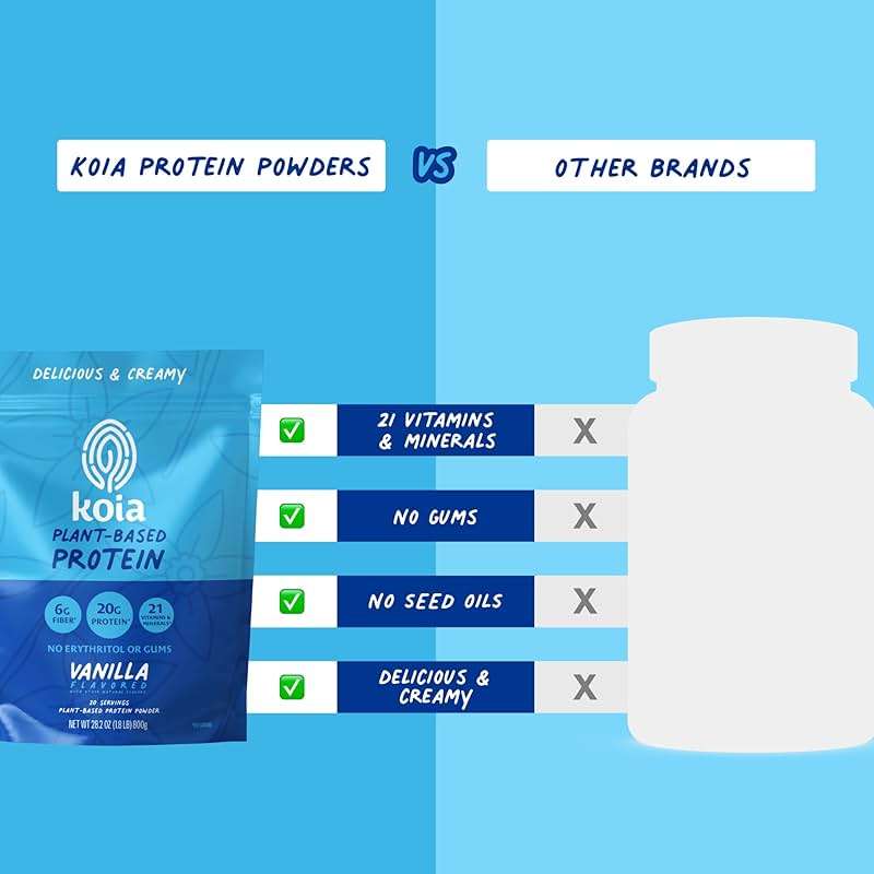 Koia Plant Based Protein Powder, Vanilla, 20g Protein, 3g Sugar, 6g Prebiotic Fiber, Pre & Post Workout, 21 Vitamins & Minerals, No Seed Oils, Dairy-Free, Gluten-Free, Non-GMO, 20 Servings, 28.2 Oz - Image 7
