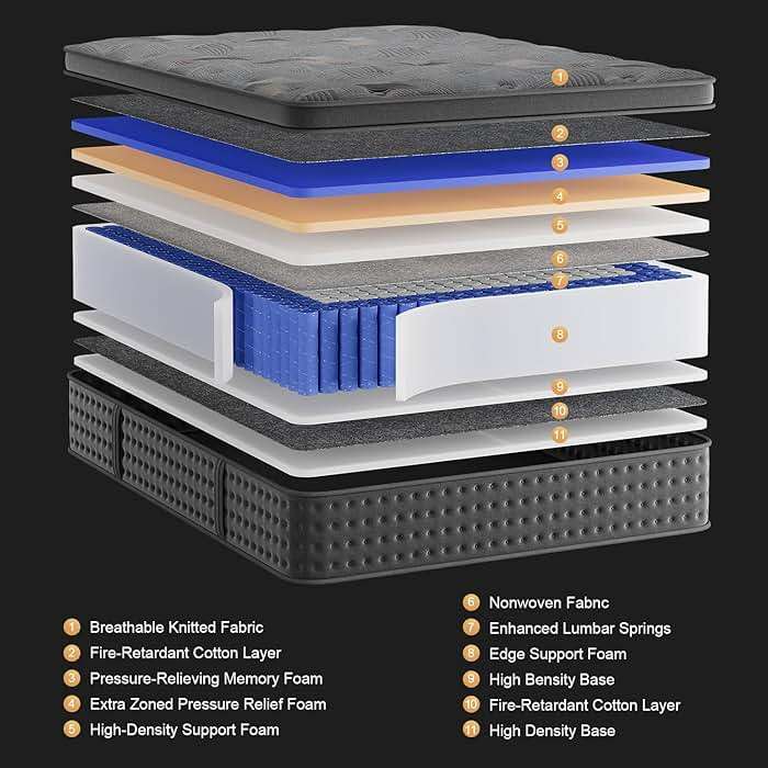 Huwesal Queen Mattress 10 Inch, Medium Firm Memory Foam Bed in a Box, Cooling Gel Infused, Targeted Lumbar & Back Support, Pressure Relief, Fiberglass Free, CertiPUR-US Certified, 100-Night Trial - Image 6