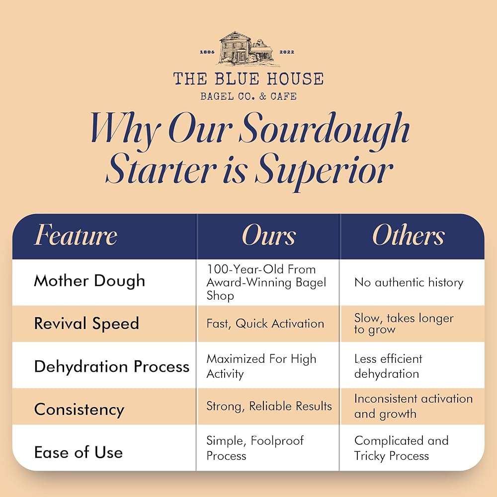 Dehydrated Sourdough Starter – Award-Winning Sour Dough Starter Culture | Fast-Activating, Beginner Friendly, Gluten Sensitive, Organically Sourced | Live Culture for Bread, Bagels & Pizza - 10g - Image 8