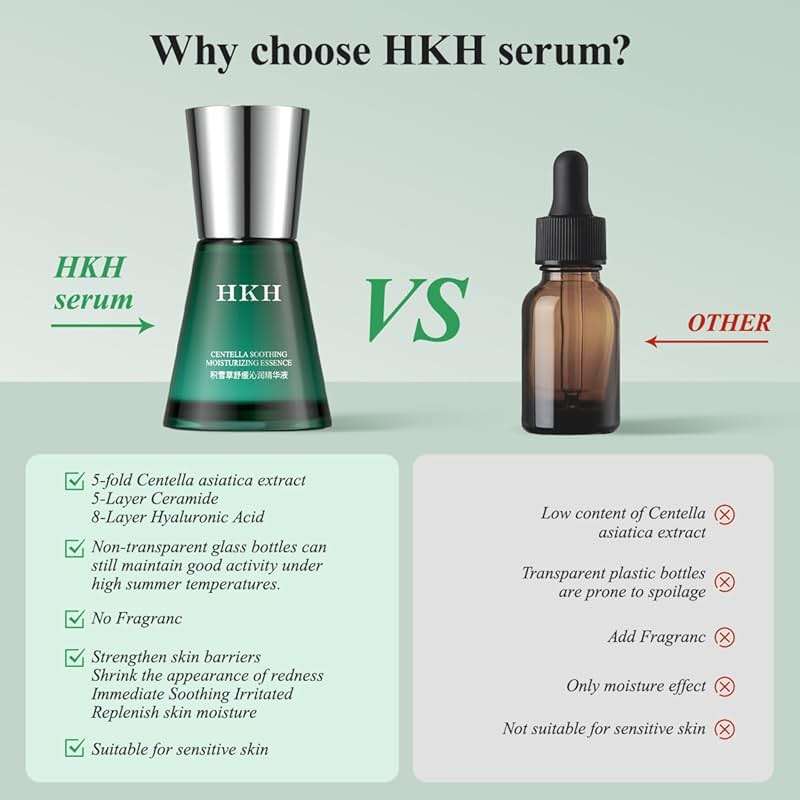 HKH Madagascar Centella Ampoule Serum - Soothing Acne Prone, Sensitive Skin Relief, Calming, Barrier Repair & Intense Hydration, 5X Centella Asiatica (Cica), 5X Ceramides, 8X Hyaluronic Acid, 30ml - Image 2