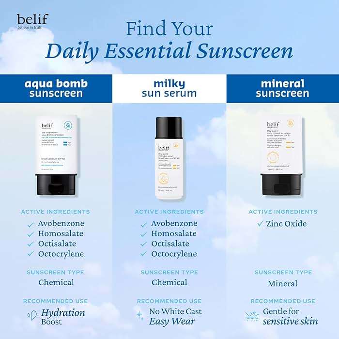 belif Milky Niacinamide Sunscreen SPF 40 – Lightweight & Invisible Sun Serum for Face with 7 Types of Hyaluronic Acid | No White Cast, Non-Comedogenic, Hydrating, Makeup-Gripping Primer (1.69 fl.oz) - Image 6