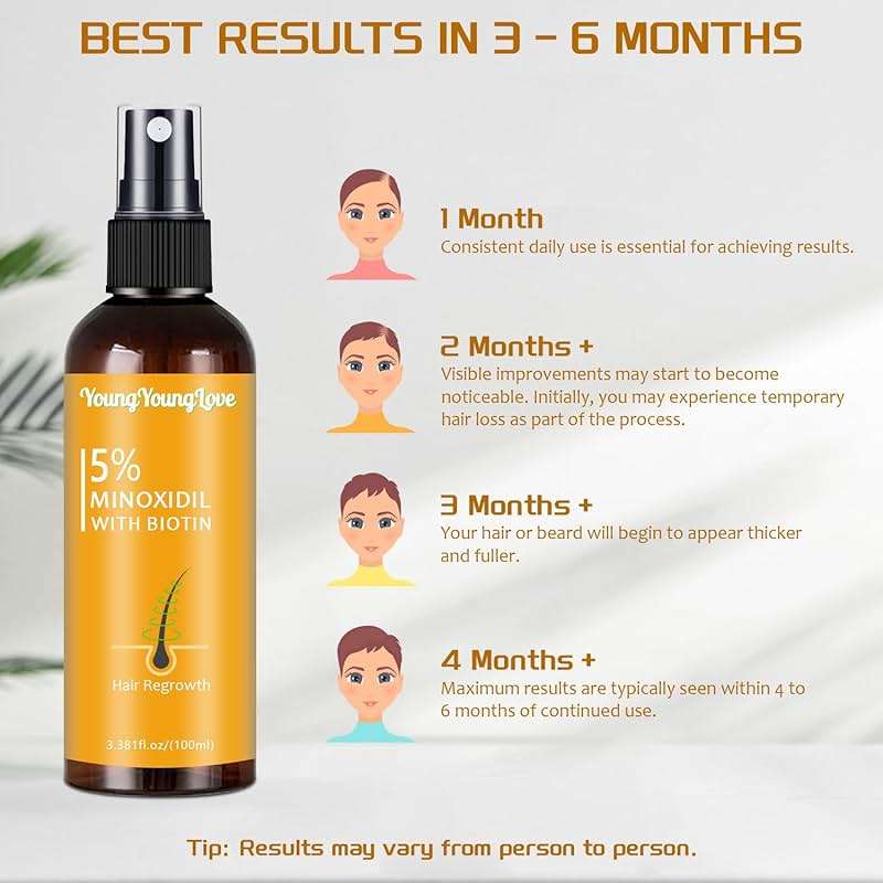 100ml 5% Minoxidil Spray with Biotin - Regrowth Treatment for Men & Women, Promotes Thicker, Stronger, Fuller Hair, Prevents Hair Loss, Minoxidil for Men Hair & Beard, Minoxidil for Women Hair Growth - Image 5
