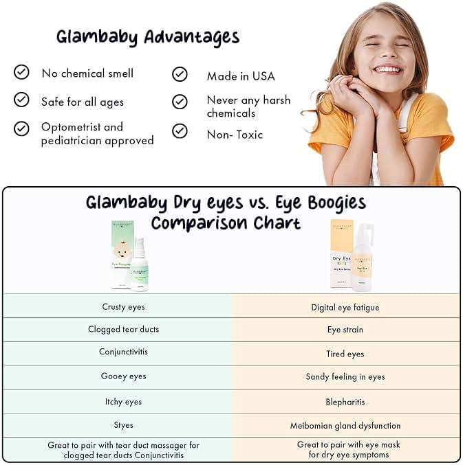 GlamBaby Dry Eye Area Kids Spray | Gentle Hypochlorous Mist, 60ml | Daily Refreshing Care for Sensitive Skin Around Eyes | No-Wipe Formula - Image 8
