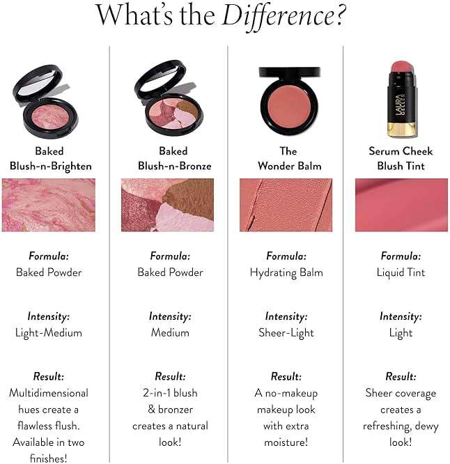 LAURA GELLER NEW YORK The Wonder Balm Cream Blush – Nice n Natural – Hydrating Multi-Use Cheek & Lip Color – Squalane & Sunflower Oil – Lightweight, Buildable Sheer Glow – Mature & Dry Skin – Vegan - Image 9
