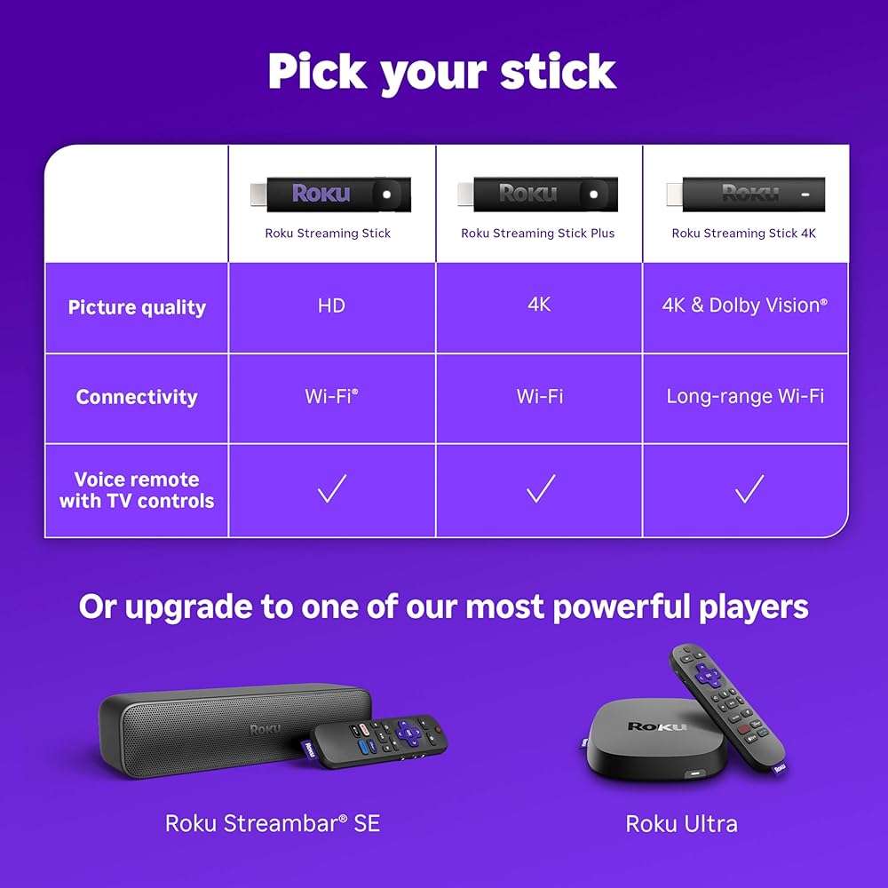 Roku Streaming Stick HD — HD Streaming Device for TV with Roku Voice Remote, Free & Live TV - Image 11