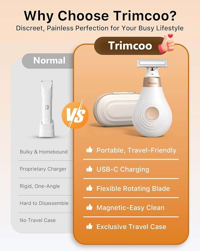 Trimcoo Mini Bikini Trimmer for Women - Intimate Pubic Hair Removal, Electric Body Groomer, Small Portable Wet/Dry Shaver, Magnetic Blade, USB-C Rechargeable with Travel Case, Easy to Clean (White) - Image 5