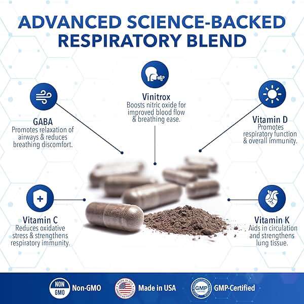 Pulmonary Miracle COPD Relief and Lung Detox Capsules to Clear Lungs & Aid Breathing - Lung Support Supplement with Vinitrox & GABA for Long-Term Cough & Respiratory Relief, 60 Caps (Pack of 3) - Image 4