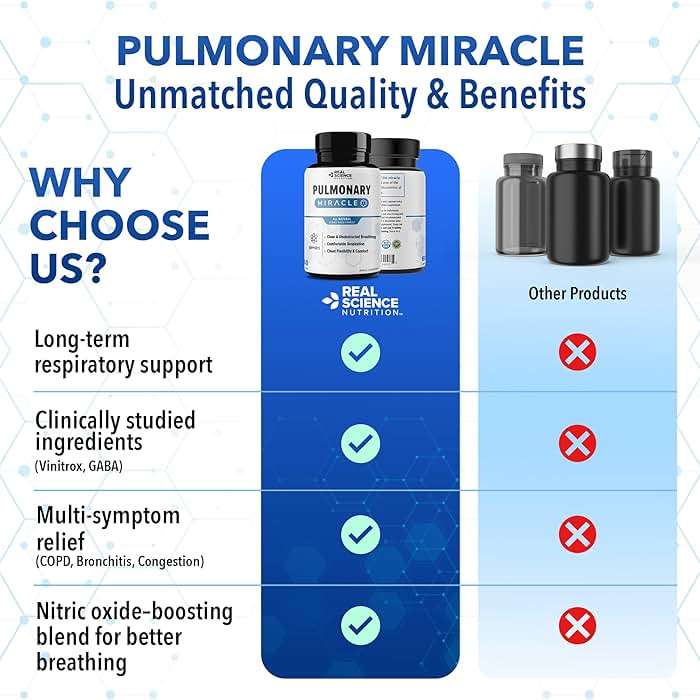 Pulmonary Miracle COPD Relief and Lung Detox Capsules to Clear Lungs & Aid Breathing - Lung Support Supplement with Vinitrox & GABA for Long-Term Cough & Respiratory Relief, 60 Caps (Pack of 3) - Image 8