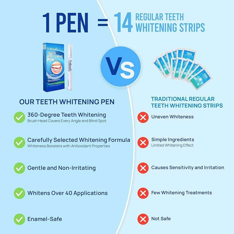 Teeth Whitening Pen Gel Kit, 35% Carbamide Peroxide Gel for Stain Removal, No Sensitivity, Remineralizing Pen, Brighter Smile in 2 Weeks, Mint Flavor, 5 Pack - Image 3
