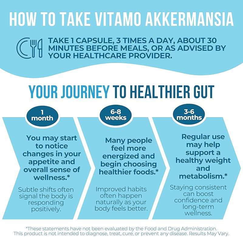 Vitamo Akkermansia Muciniphila Probiotic Supplement - 100 Million AFU, GLP-1 Activator for Weight Loss Support - Metabolic & Digestive Health for Men & Women – Made in USA – 100 Capsules - Image 3