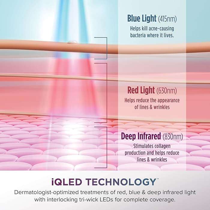 Shark CryoGlow LED Face Mask with Under-Eye Cooling, Anti-Ageing & Blemish Repair, Red & Blue LED, Infrared Light Therapy, USB-C, Remote Control, Storage Bag, Lilac Chill, FW312PL - Image 6