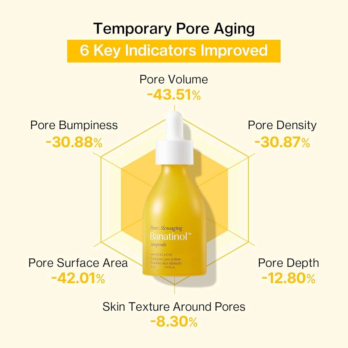 Banatinol Slow aging Ampoule 30 ml Korean Skincare Retinol Serum For Face 1.01 Fl Oz - Image 5