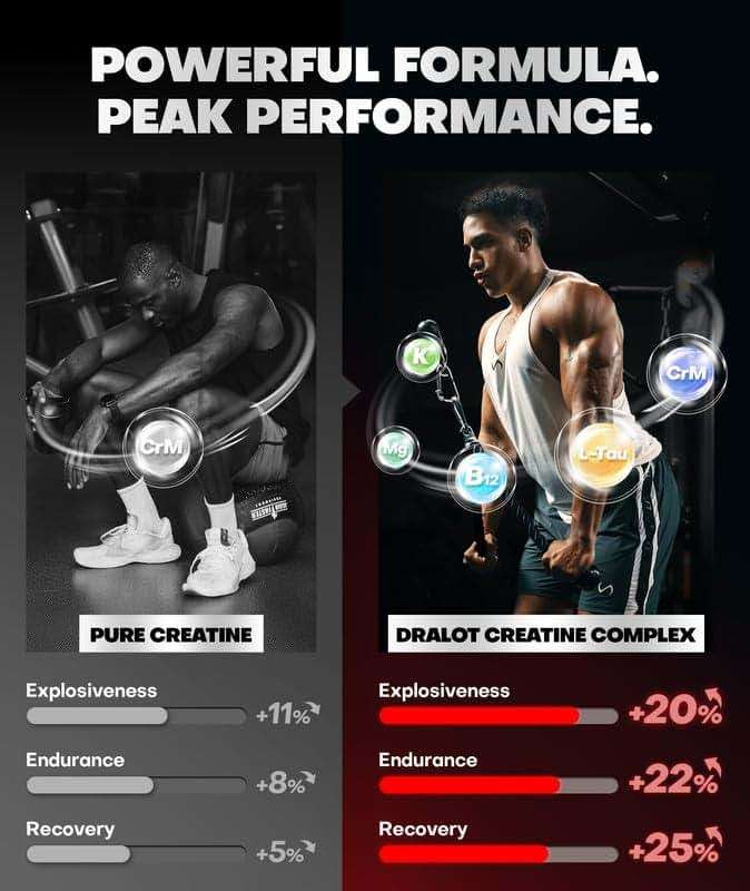 Dralot 99.99% Creatine Monohydrate Gummies More 15% Strength, 5X Energy & Muscle Support Pre-Workout Complex Creatine for Women & Men with 5000mg Creatine, L-Taurine, B12, Mg and K, Vegan - Image 3