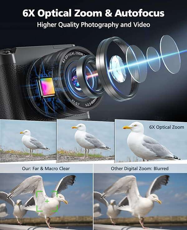 Digital Camera, 6X Optical Zoom & WiFi, 5K 30FPS 64MP Vlogging Camera, Rear and Front Cameras for Photography and Video, Autofocus & Anti-Shake, Travel Selfie for YouTube with Flash Dial 64GB Card - Image 3