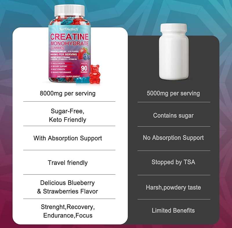 Creatine Monohydrate Gummies with BCAA, L-Carnitine, Taurine & Vitamin B12 - Pre Workout Supplement for Muscle Growth, Strength & Energy, Multi-Flavor Chewable Gummies, 90 Count for Men & Women - Image 7