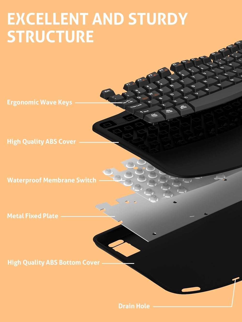 RECCAZR Ergonomic Wireless Keyboard with Wrist Rest, Wave Keys for Comfortable Natural Typing, 2.4GHz Ergo Wireless Computer Keyboard for Windows, Mac OS Laptop/PC/Notebook (Black&Orange) - Image 8