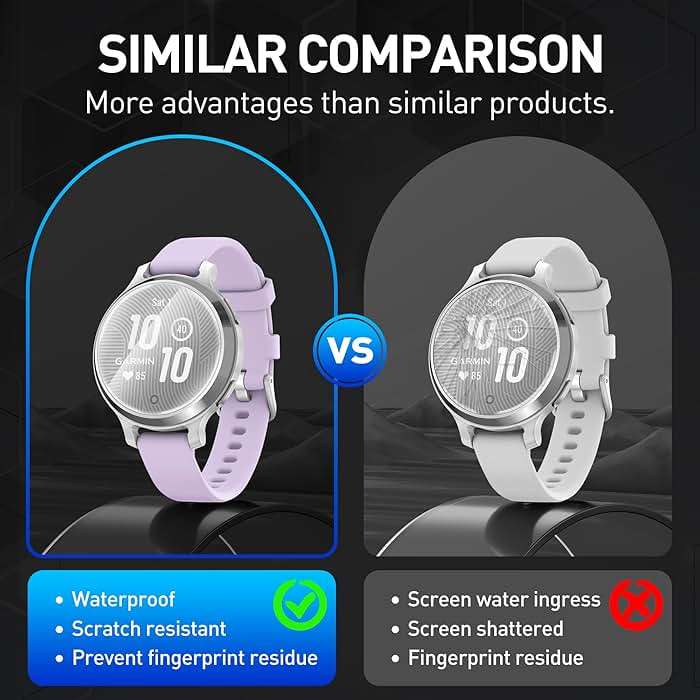 Suoman 6-Pack for Garmin Lily 2 Active Screen Protector, Charger Port + [Not Glass] Soft TPU High Definition Clear Protective Film - Image 3