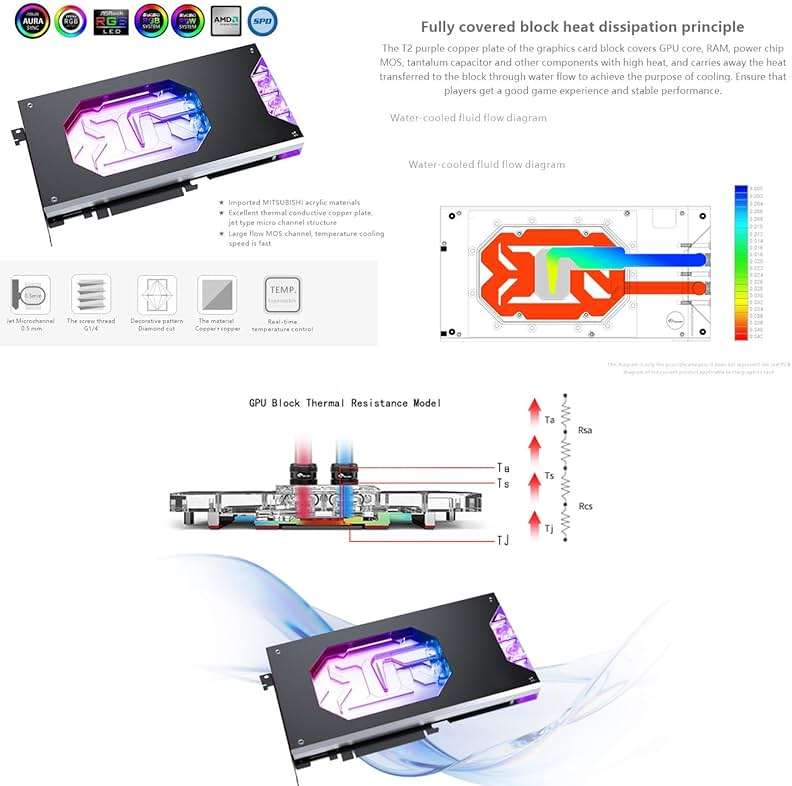 Copper GPU Water Cooling Block GPU Waterblock for Asus Rog Astral GeForce RTX 5090 O32G Gaming, for Asus Rog Astral LC RTX 5090 D O32G Gaming - Image 4