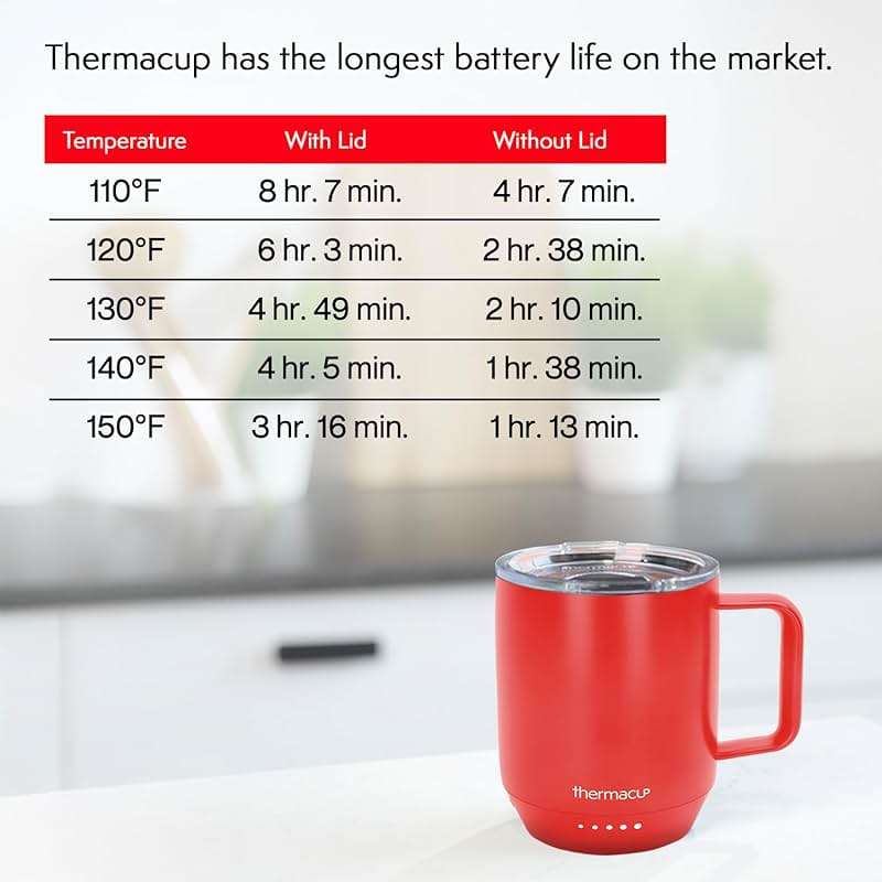 THERMACUP Premium Self Heating Coffee Mug, Temperature Controlled Heated Cup, Long Battery Life, Portable Electric Mug Warmer, Stainless Steel, Gift for Coffee Lovers, Home & Office (Black) - Image 4