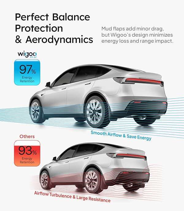 Wigoo 2026 New Tesla Model Y Juniper Accessories Mud Flaps No Drilling [Stay Clean, Protect Paint] All Weather Guards Body Kits for Tesla New Model Y 2025 2026 Juniper, Thicker Version (Set of 4) - Image 4