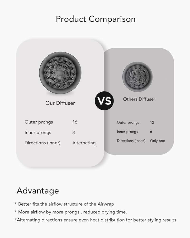 Wave+Curl Diffuser for Dyson Airwrap Styler, Upgraded Diffuser Nozzle Attachment for Dyson Airwrap HS01 HS05 HS08 for Wavy Curly or Coily Hair Type - Image 6