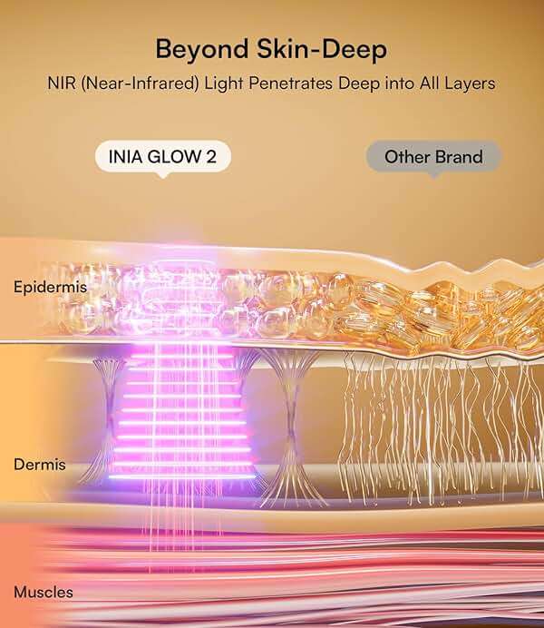 INIA Red Light Therapy Mask for Face – 4 Light Modes with 850nm NIR, Red & Blue LED Light Therapy, 2600mAh Rechargeable LED Face Mask for Radiant Glow at Home, Black - Image 3