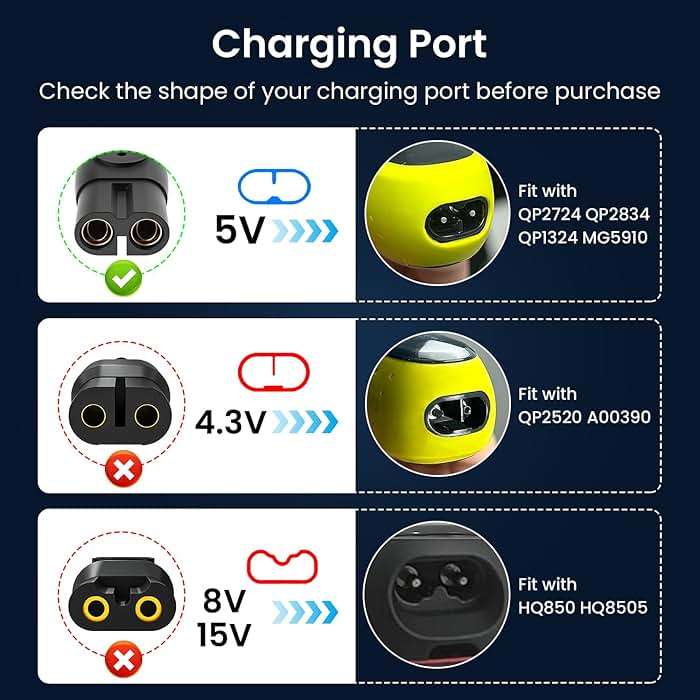Xxszhy 5V Fast Charger Fit for Philips Norelco One Blade QP2724 QP2834 QP1324 QP4631 QP6542 QP6552 QP4530 QP1924 MG7910 MG5910 MG9510 MG9525 Fit for Phillips One Blade Trimmer Electric Shaver Razor - Image 3