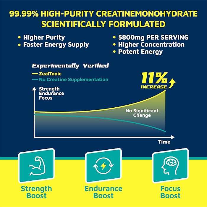 Zealtonic Creatine Monohydrate Gummies 5800mg with Betaine & Alpha GPC | 0 Sugar | Pre Workout Energy Booster for Men & Women | Muscle Growth & Boost Strength & Faster Recovery | (120, Blueberry) - Image 4