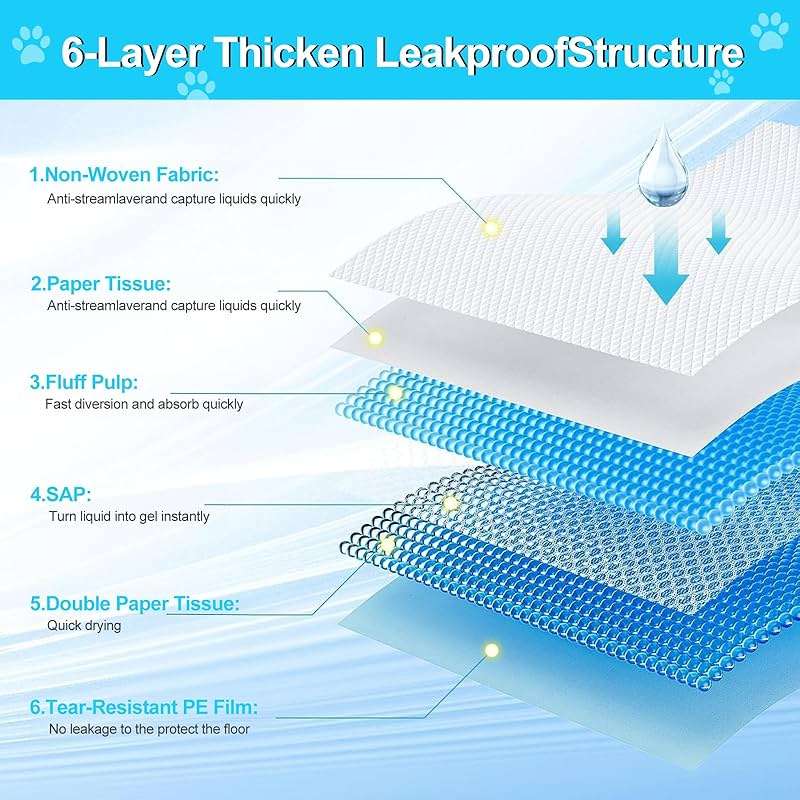 Pee Pads for Dogs 36"x48" 40 Count, Puppy Pads Extra Large, Disposable Thicken Pet Training Pads for Cats Doggie Rabbits, Incontinence Underpads Ultra Absorbent & Quick-Dry, Leakproof Potty Pads - Image 4