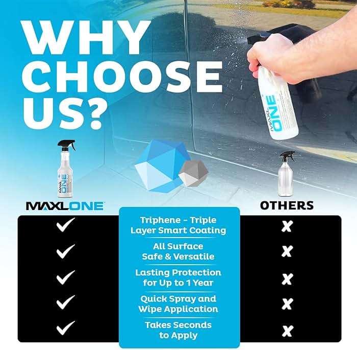 MAXLONE™ 20oz Car Spray with Triphene®, Quick Spray & Wipe All Purpose Waterless Detailer, Better Than Any Car Detailing Kit - Clean, Shine, Protect Paint, Glass, Wheels, and Trim Without Pre-Washing - Image 4