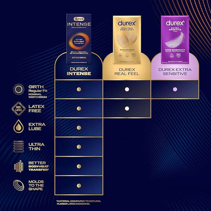 Durex Intense Nitrile Condoms, Ultra Thin Premium Non Latex Condoms Lubricated with Silicone Lube, 24 ct - Image 5