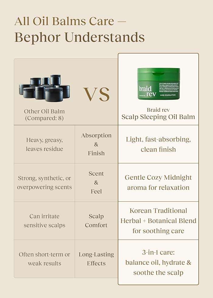 Bephor Braid Rev Scalp Sleeping Oil Balm, Korean Scalp Treatment, Balm-to-Oil Formula, Nourishing for Dry Scalp with Coconut & Shea Butter, Reduces Excess Sebum & Strengthens Hair Roots, 2.65 oz - Image 9