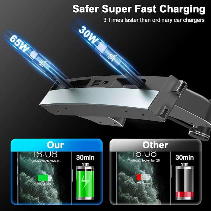 65W USB Hub for Tesla Model 3 Highland/Model Y Juniper 2024 2025 Waterproof - 4Ports Fast Charger Tesla Accessories for Tesla Phone Charger 2 Type-C Fast Charging Cables - Image 2