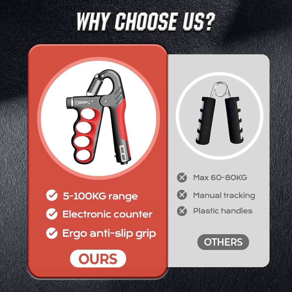 Hand Gripper Strengthener, Hand Squeezer Adjustable Resistance, Grip Strengthener Forearm Strengthener, Hand Exerciser for Muscle Building and Injury Recover, Forearm Strengthener - Image 4