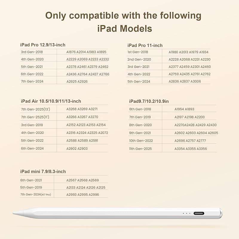 Hastraith Stylus Pen for iPad(2018-2026)-13 Mins Fast Charge with Tilt Sensitivity & Palm Rejection for iPad 11/10/9/8/7/6th Gen, Air 5/4/3/M4/M3/M2, Pro 13"/12.9"/11"/M4, Mini 7/6/5th, White - Image 3