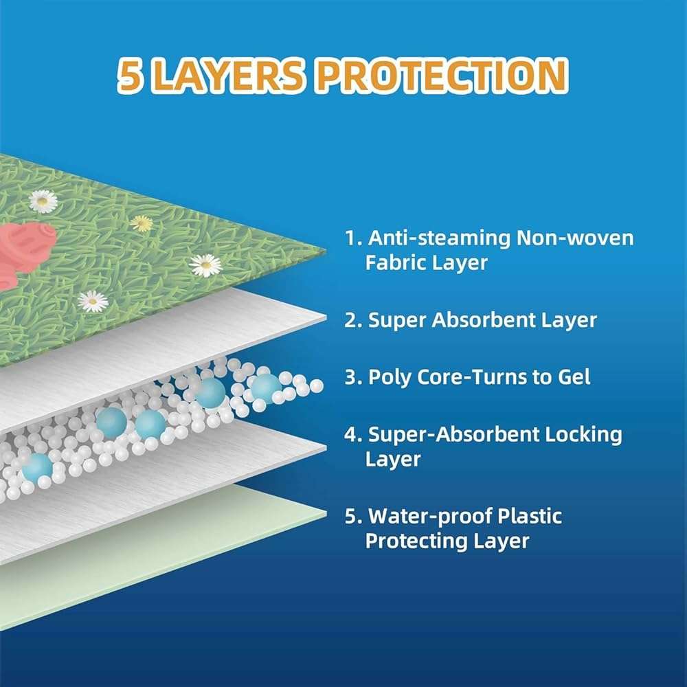 HONEYCARE Dog Training Pads with Grassfield & Fire Hydrant Printing丨Eliminating Urine Odor Puppy Pads 丨 XL Premium Dog Pee Pads (30Count, 28x34 inch) - Image 3