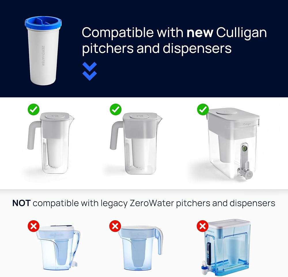 Culligan with ZeroWater Technology 40-Cup Glass Water Filter Dispenser – Includes 5-Stage Advanced Water Filter, Certified to Reduce Lead, Total PFAS (Forever Chemicals), Fluoride, and Chlorine - Image 4