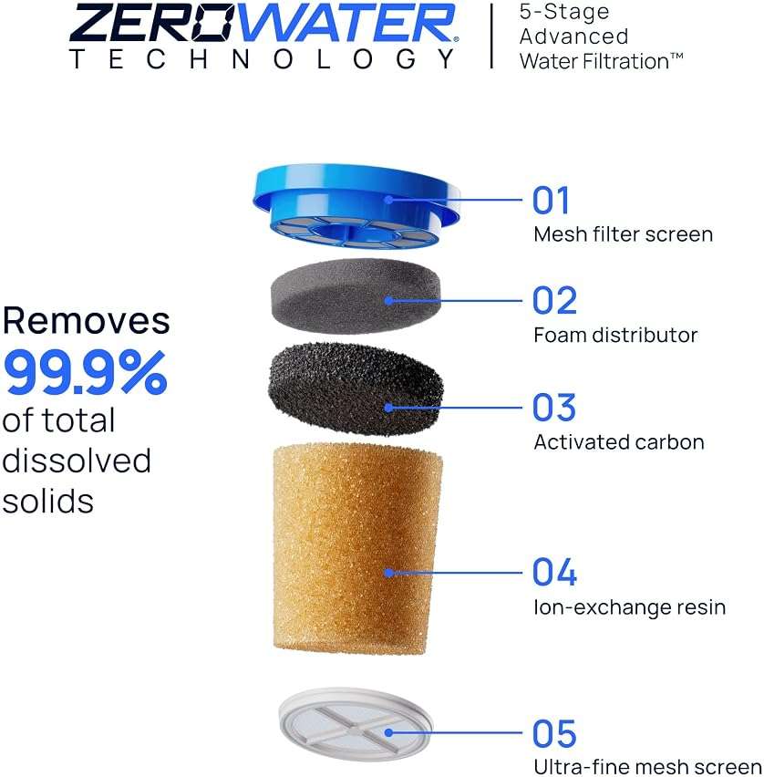 Culligan with ZeroWater Technology 40-Cup Glass Water Filter Dispenser – Includes 5-Stage Advanced Water Filter, Certified to Reduce Lead, Total PFAS (Forever Chemicals), Fluoride, and Chlorine - Image 5
