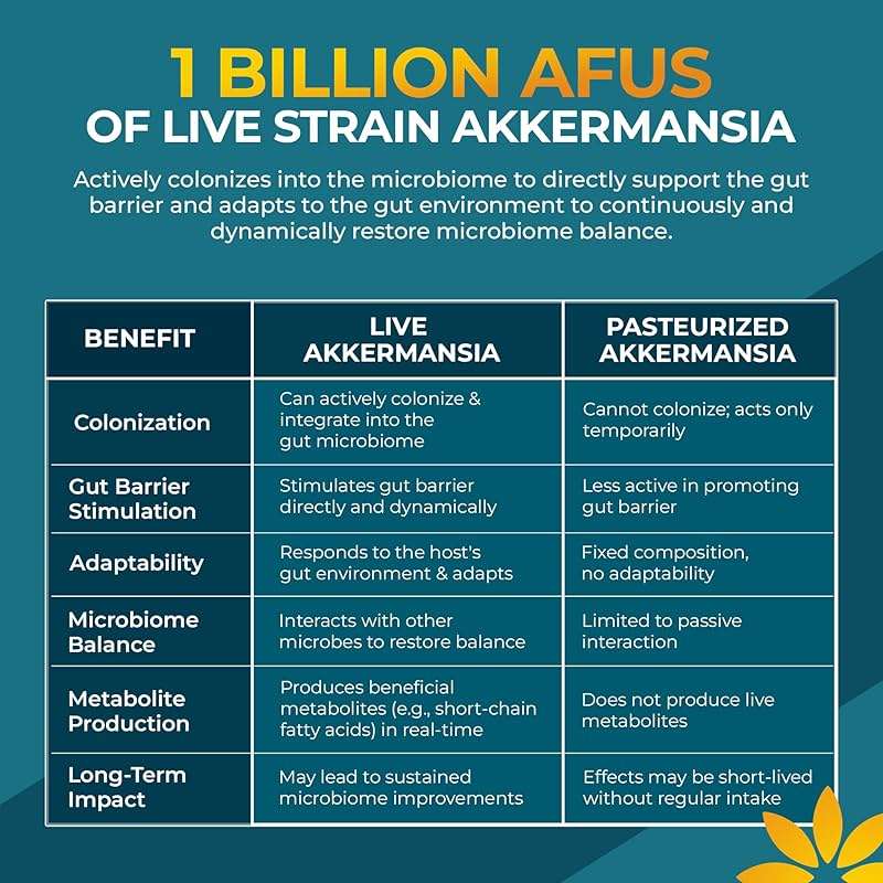 Vita Bloom Labs Akkermansia Probiotic Supplement - Promotes Digestive Comfort, Gut Lining & Microbiome Support - GLP-1 & Metabolic Wellness - Active Strain, 1 Billion AFUs - 30 Capsules - Image 5