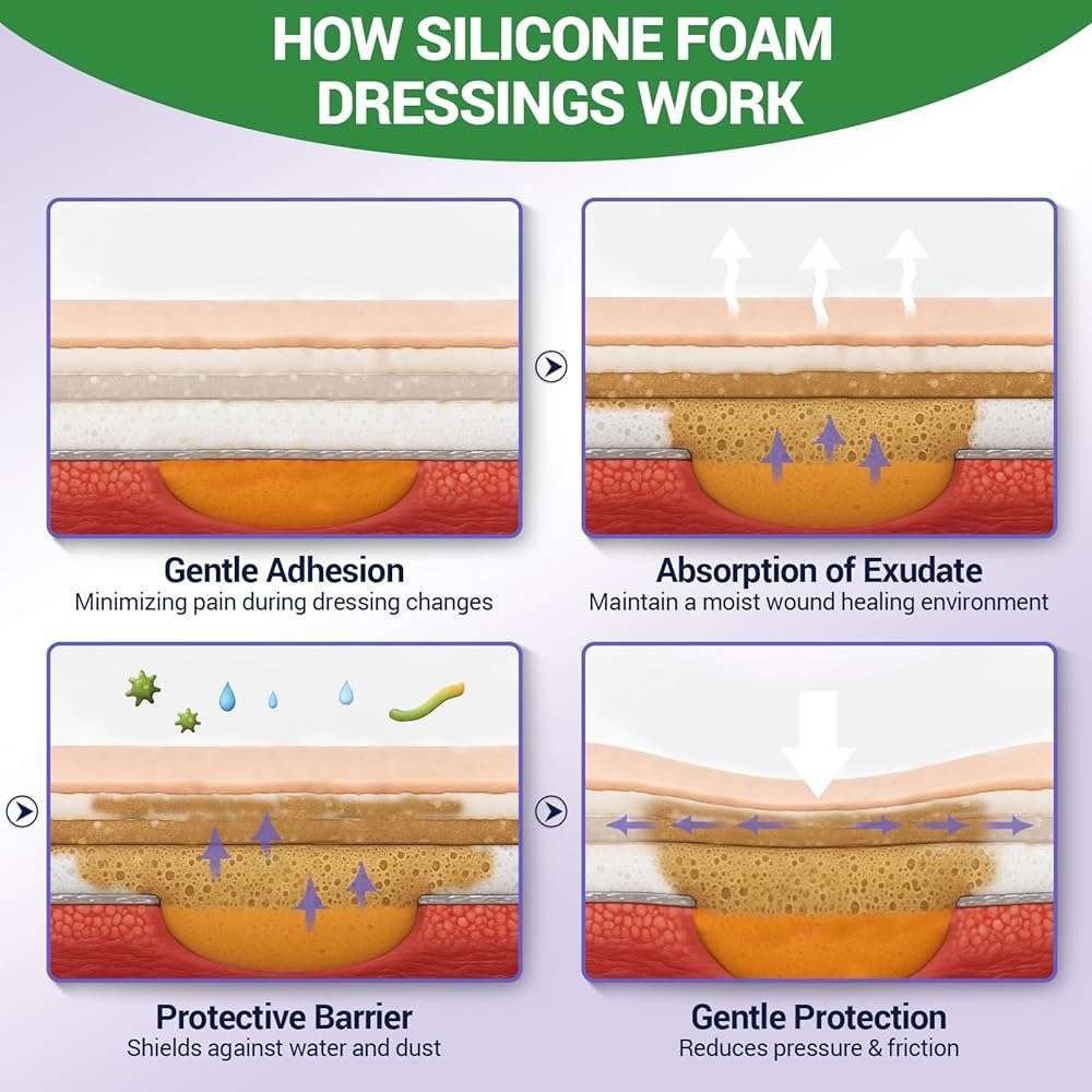 VitaFoam 5 Pack Silicone Foam Dressing 7" x 7" with Border, High Absorbency Wound Bandage, Gentle Adhesion, Soft Breathable Silicone Bandages for Wound Care - Image 6